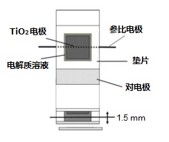  图20-1 三电极DSSC的示意图