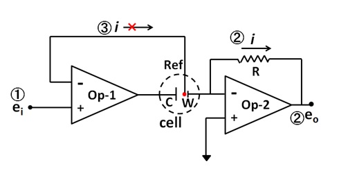 图1. 恒电位仪的基本电路图。