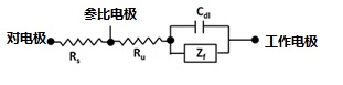 图4-1. 三电极配置的[[电化学池>http://als-japan.com.cn/1342.html]]的阻抗