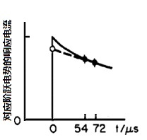 图4-2 微小电势阶跃下的响应电流的经时变化