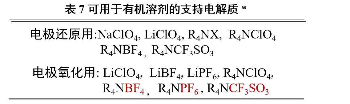  表 7 可用于有机溶剂的支持电解质 