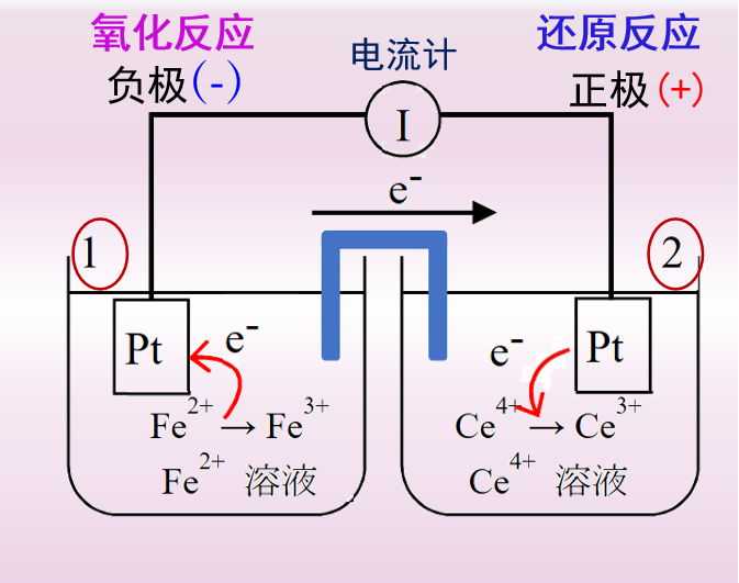  图1 原电池