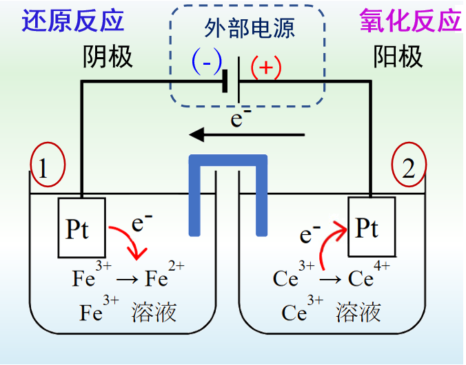  图2 电解池