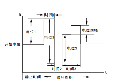 图14-1 TPA 电位波形 图14-1 TPA 电位波形