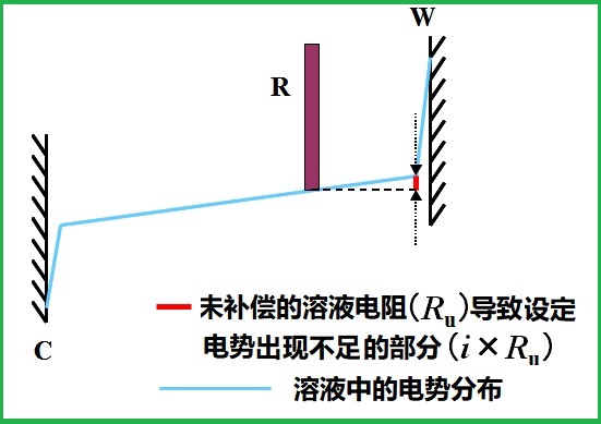 基础知识