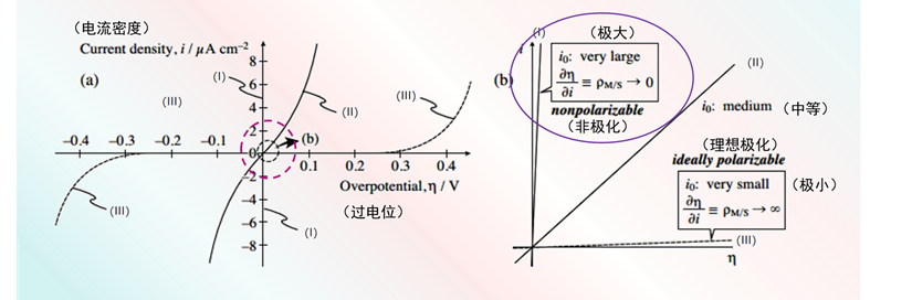 current-reaction-rate_fig10.png current-reaction-rate_fig10.png