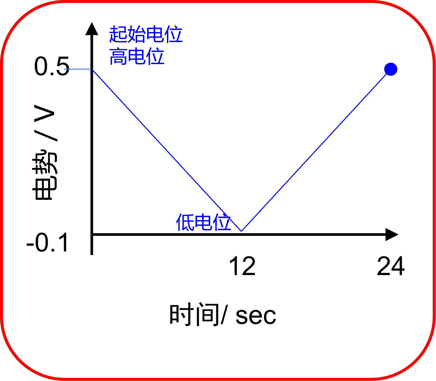 cv1_rev_system_fig5-2.png