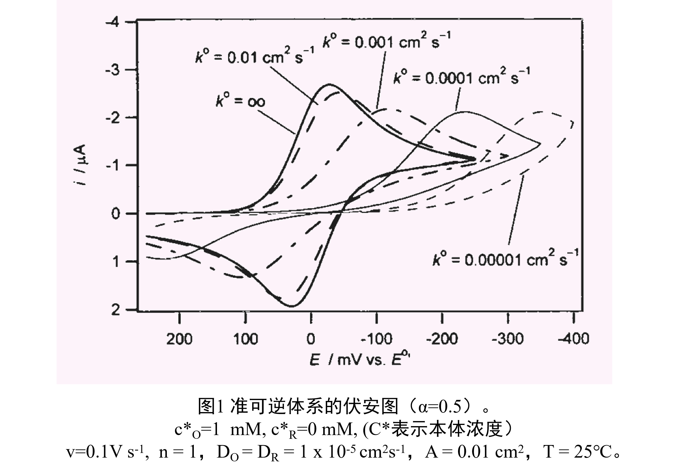 cv2_non_rev_system_fig1.png
