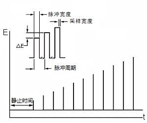 图7-1 NPV/P 电位波形 图7-1 NPV/P 电位波形