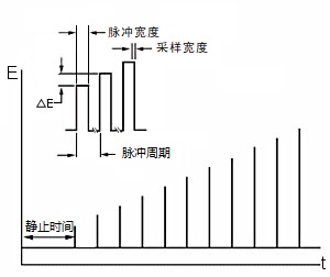    图7-1 NPV/P 电位波形