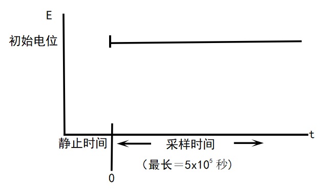 图12-1 TB 的印加电位波形 图12-1 TB 的印加电位波形