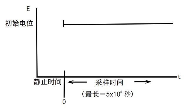 图12-1 TB 的印加电位波形