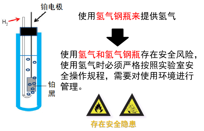 图9  玻璃电极