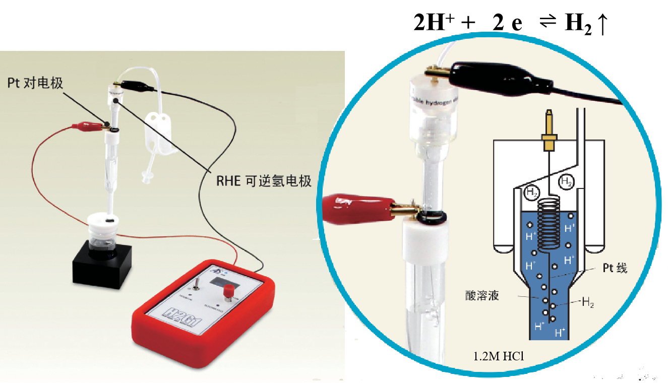  图15  可逆氢电极RHE的制备和工作原理