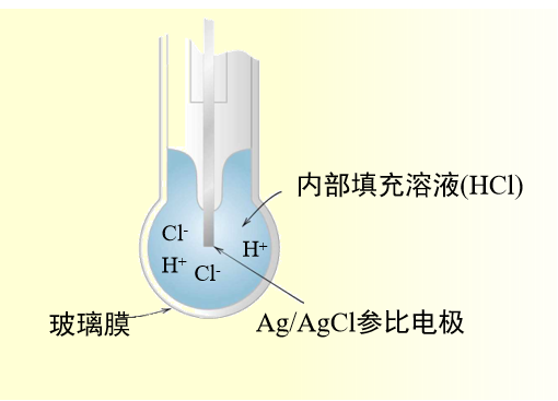 图9  玻璃电极