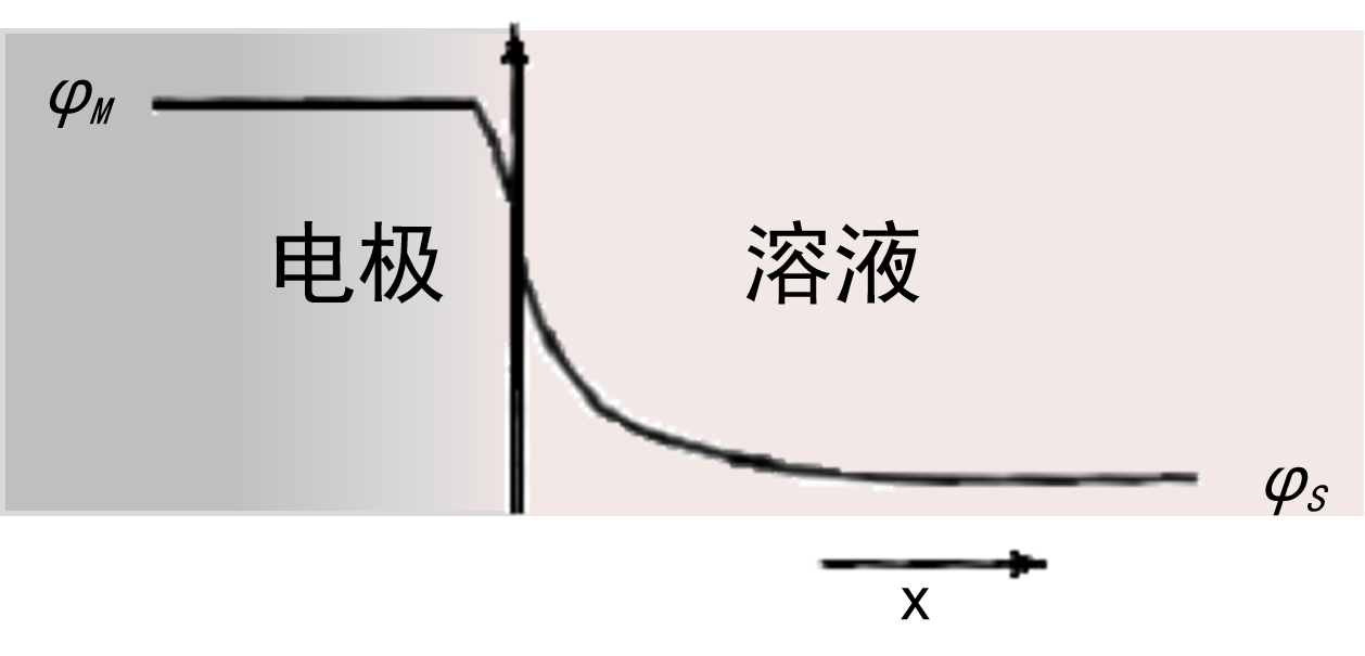 potential-control_fig1.png potential-control_fig1.png