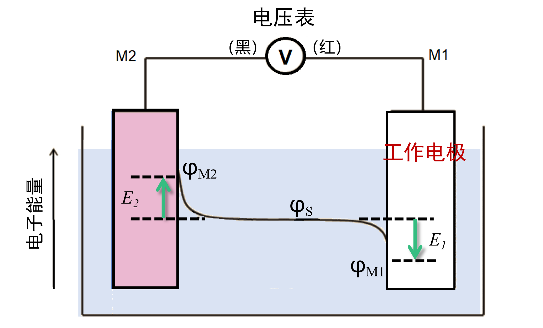 potential-control_fig2.png potential-control_fig2.png