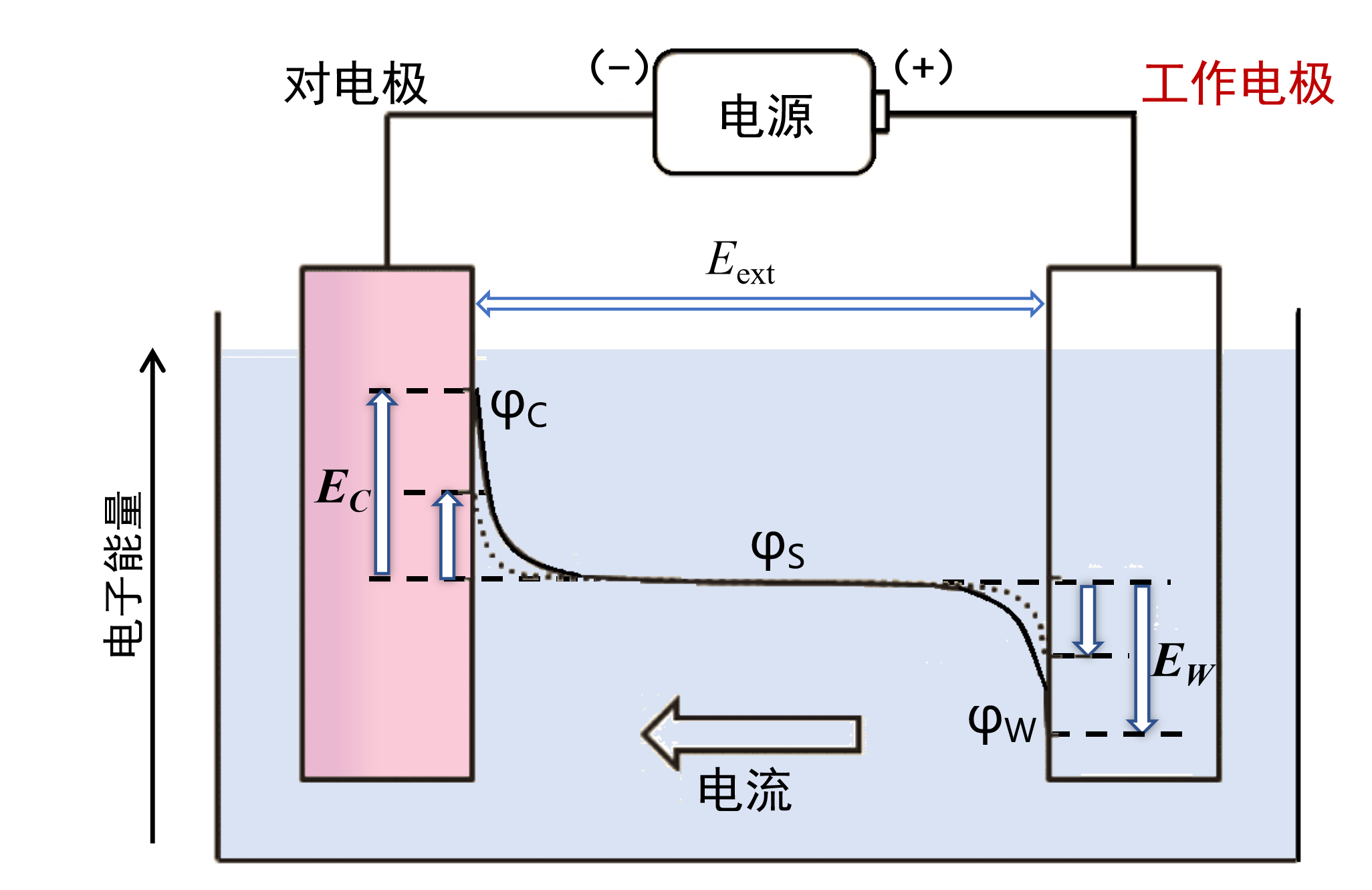 potential-control_fig3.png potential-control_fig3.png