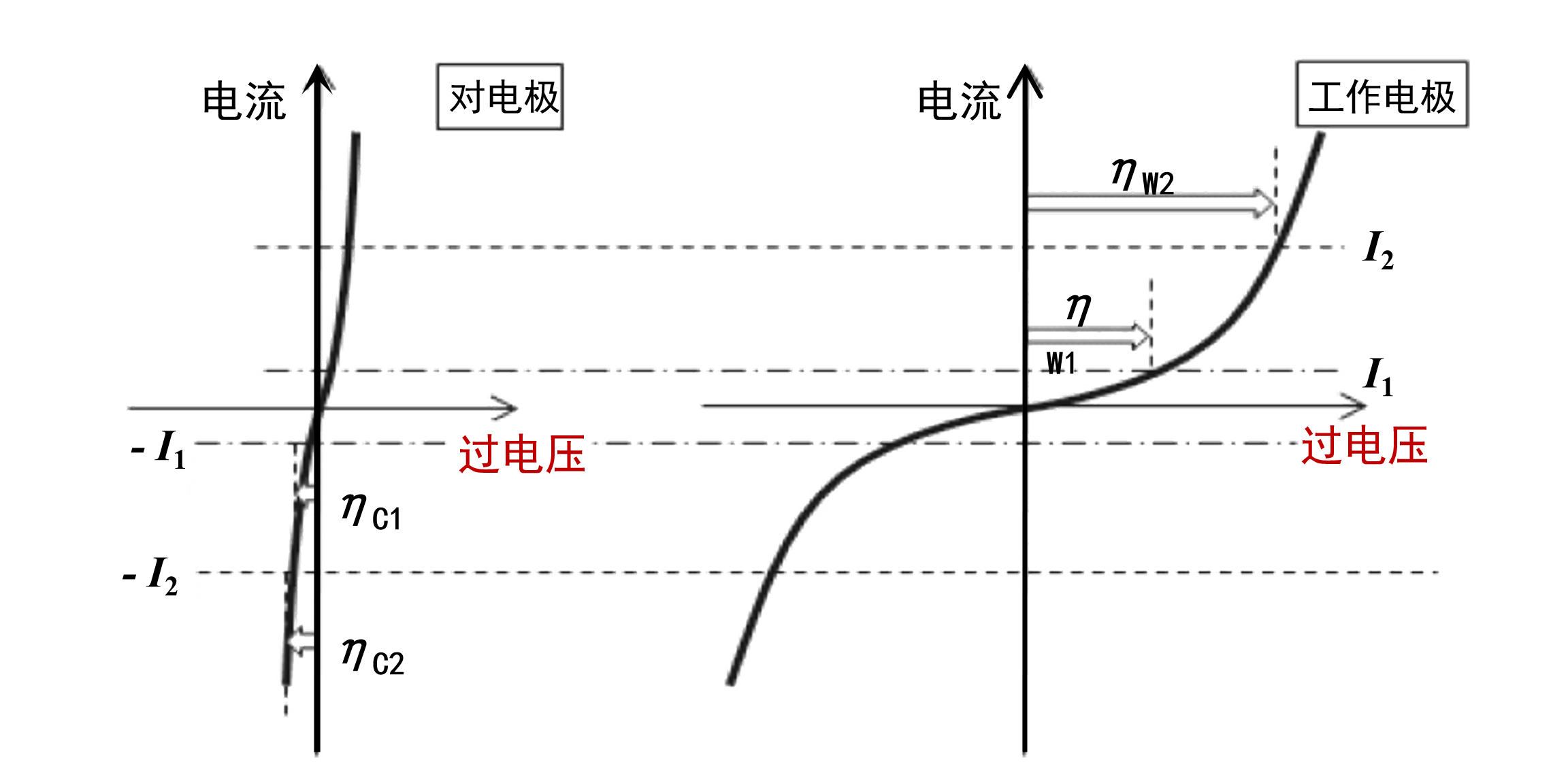 potential-control_fig4.png potential-control_fig4.png