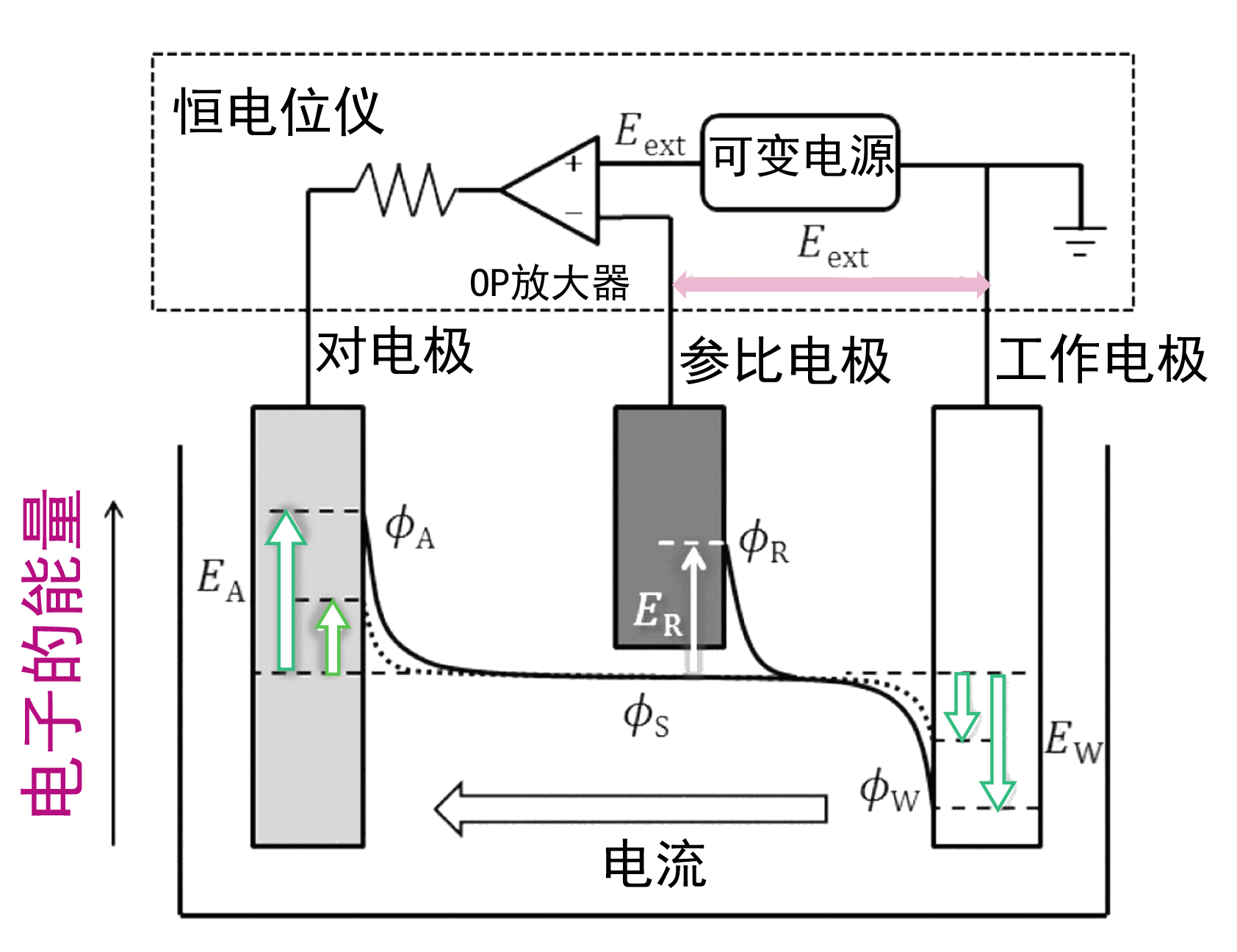 potential-control_fig6.png potential-control_fig6.png