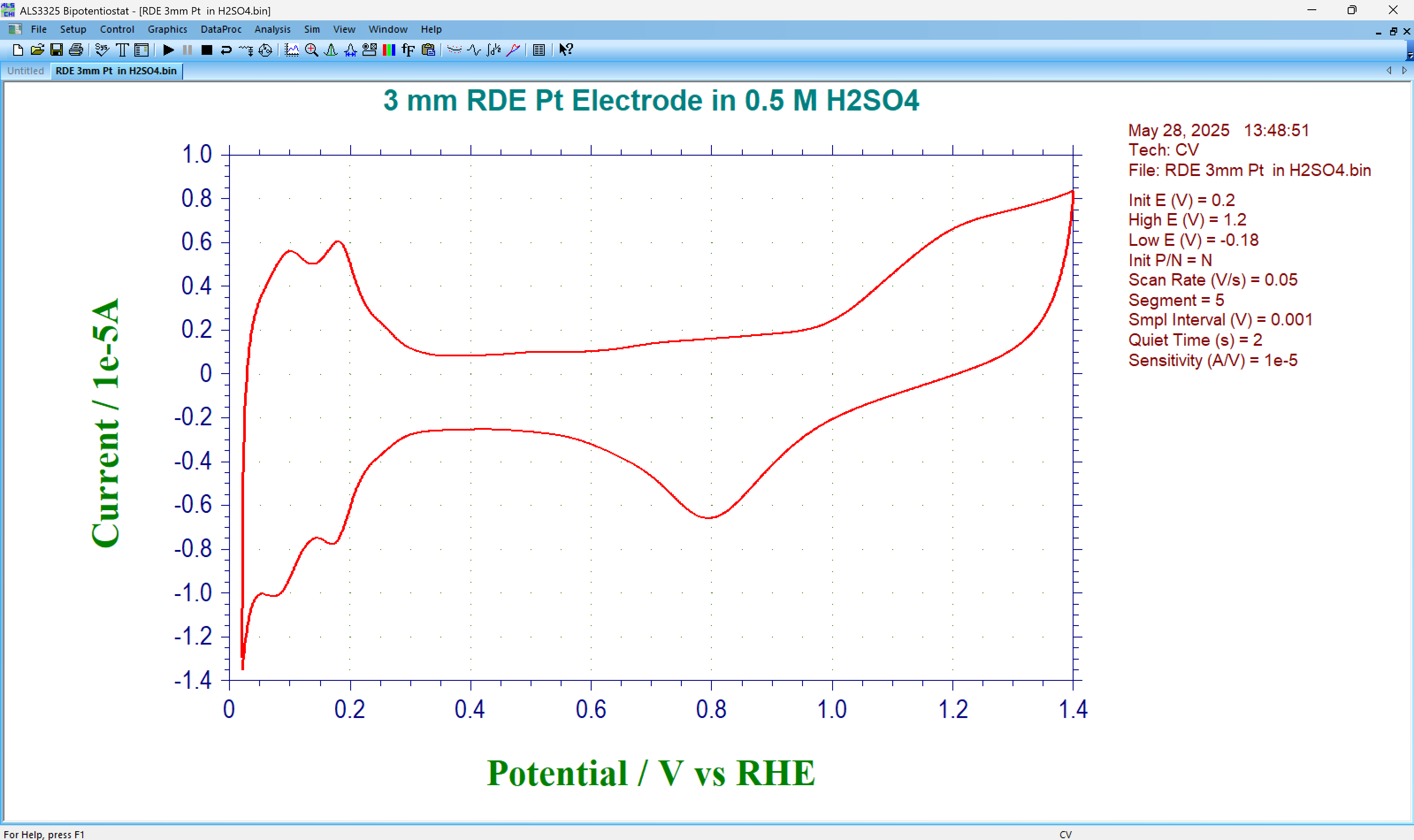 rde3mm_Pt_inH2SO4.png