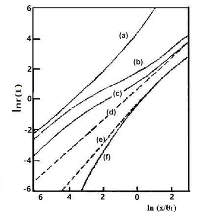 图6-1 不同[θ2 /θ1,  δ ]值下的Nernst图