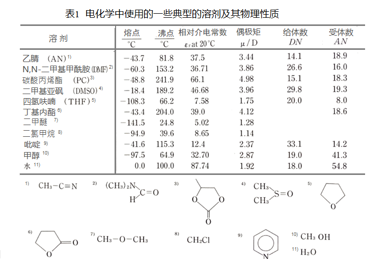 solvent-electrolyte_table1.png