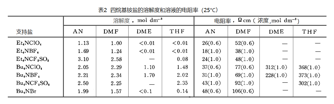 solvent-electrolyte_table2.png