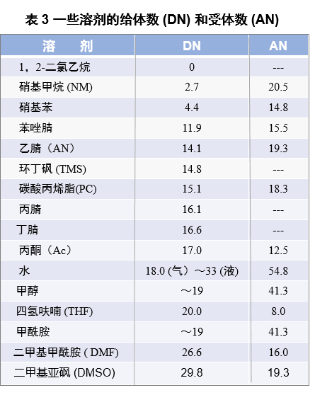 solvent-electrolyte_table3.png