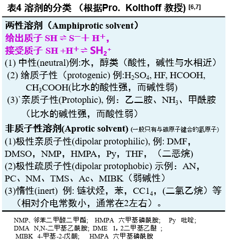 solvent-electrolyte_table4.png