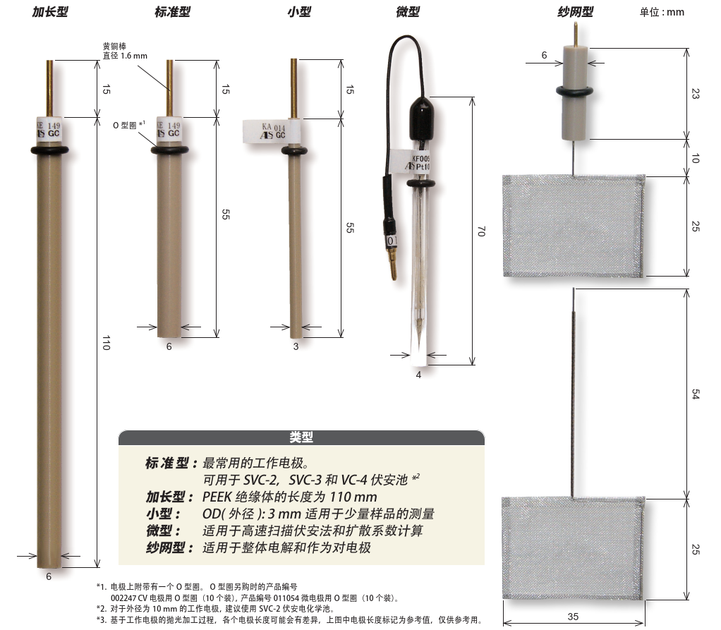 工作电极尺寸